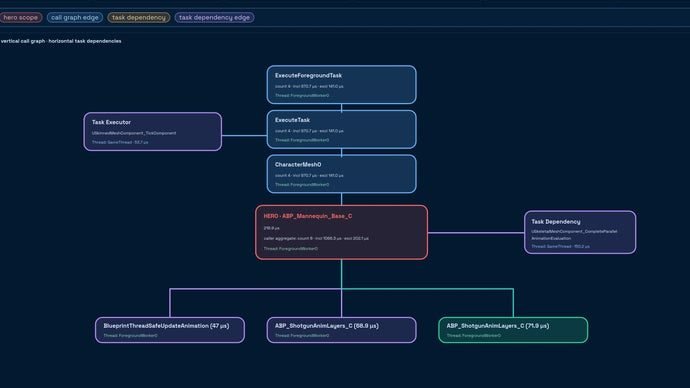 CodeDev launches optimisation division The Performance Guys